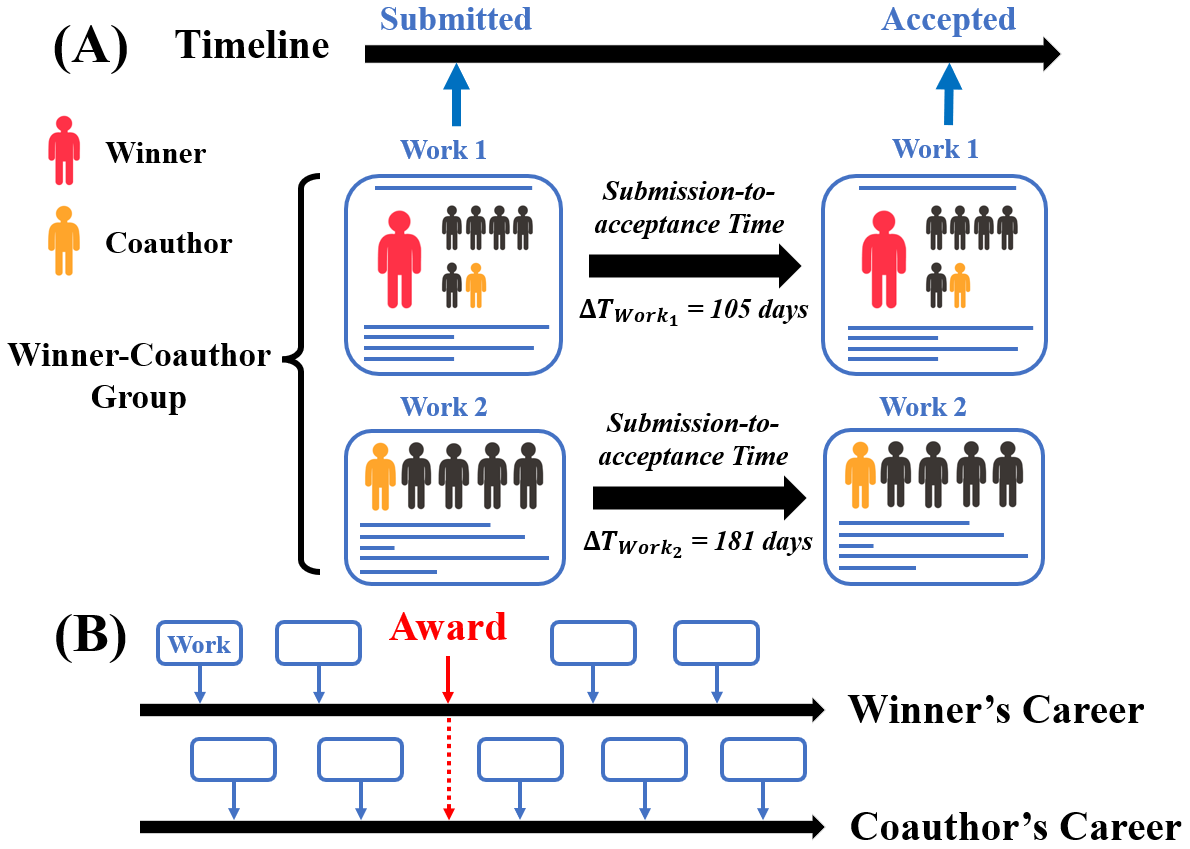 JOI Figure 1 Data Curation and Conceptualization